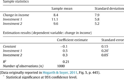 Presentation of Regression Results Regression Tables.